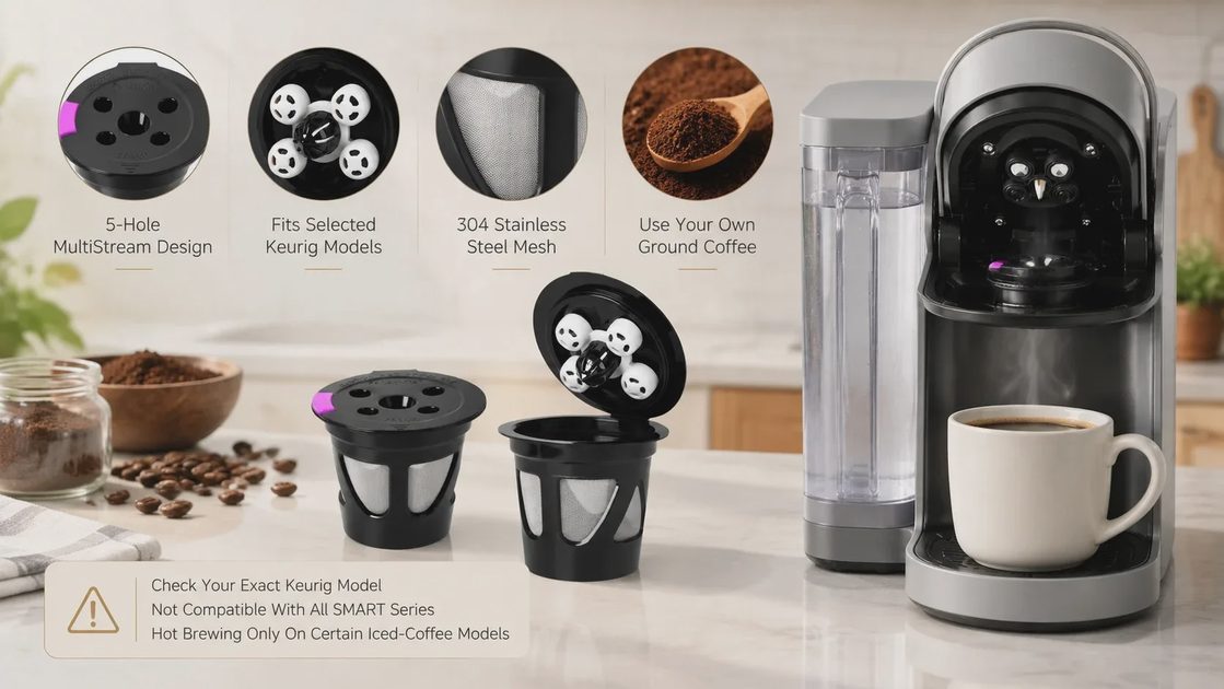 Check Your Keurig Model Before You Buy This section decides whether you bought a useful accessory or a return label